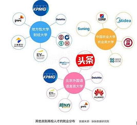 只看招人的架勢，頭條逼近互聯網公司第一梯隊——互聯網數據服務視角