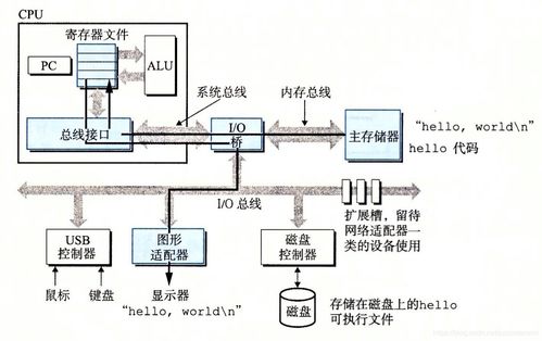 計算機系統(tǒng)的硬件基石與硬件開發(fā)演進之路