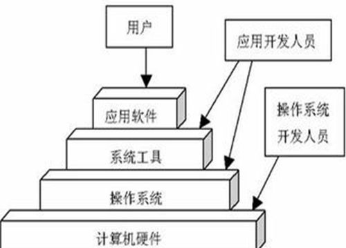 計算機的基石 核心硬件組件及其開發(fā)演進