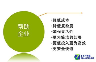 一站式服務 構建全新應用交付生態，賦能網絡設備與網站設計