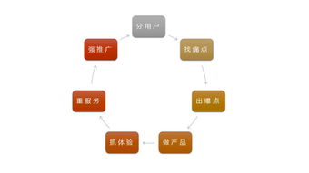 曾敬鴻 貴州廣電網絡智能終端產品的創新思考與實踐——以網站設計為例