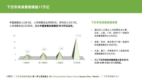 中國下沉市場消費零售篇 壓力小、潛力大，但用戶畫像難普適