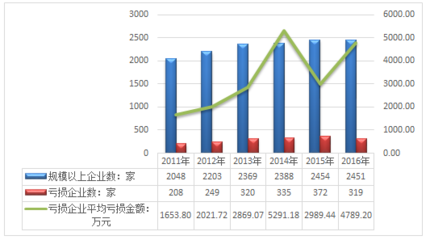 2018-2024年中國互聯網+化肥制造行業市場調查現狀與投資前景調研報告
