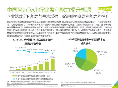 2021年中國(guó)MarTech市場(chǎng)研究報(bào)告 艾瑞咨詢市場(chǎng)洞察與趨勢(shì)分析