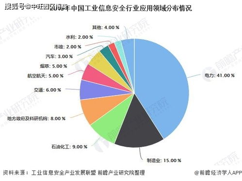 中旺解讀 中國工業信息安全行業市場現狀與競爭格局深度分析