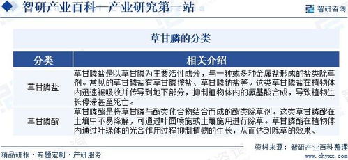 草甘膦行業市場現狀、發展概況及未來前景分析