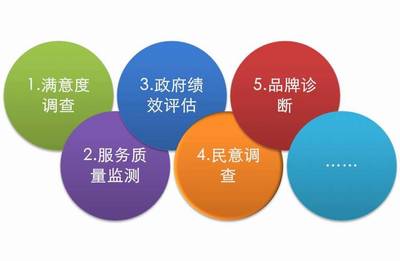 專業洞察助力政務提效 第三方測評的價值與廣州聯爾睿市場信息咨詢的實踐探索